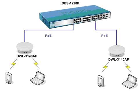 Des 1228 me. Коммутатор d-link des-1228. D link des 1228. D link 1228. D link DS 1228.