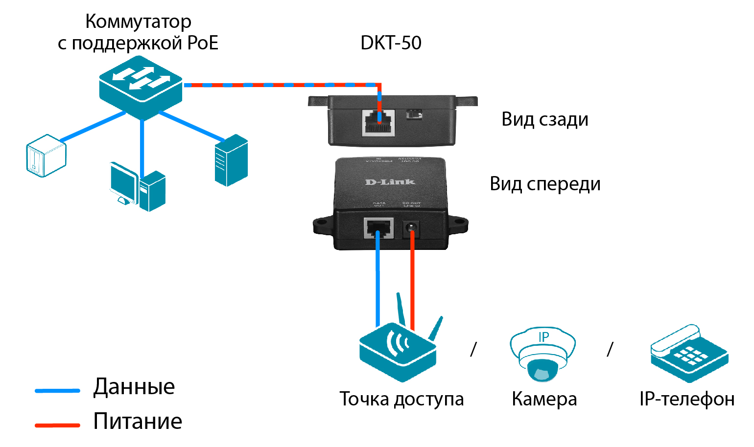 Automation support poe. Д линк коммутатор даюжие напряжение пое.